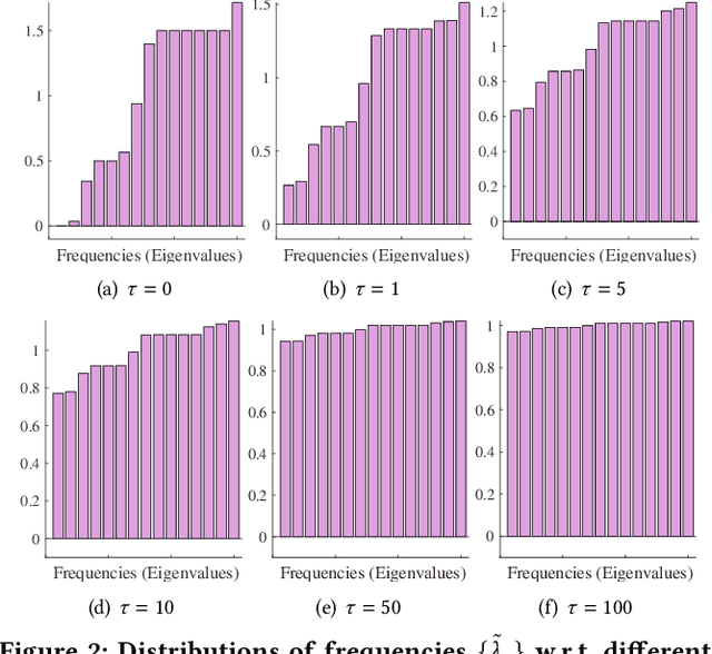 Figure 2 for Efficient Identity and Position Graph Embedding via Spectral-Based Random Feature Aggregation