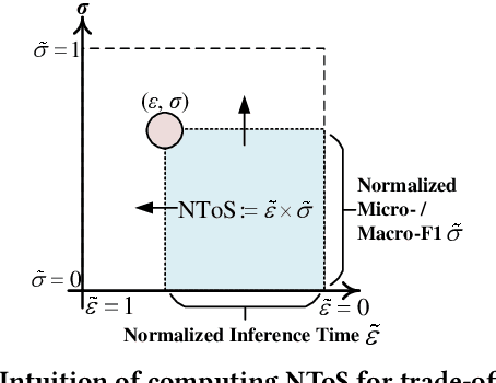 Figure 4 for Efficient Identity and Position Graph Embedding via Spectral-Based Random Feature Aggregation