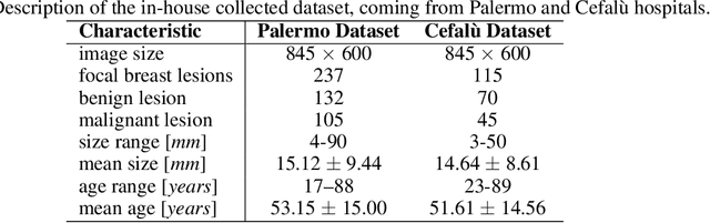 Figure 2 for Rad4XCNN: a new agnostic method for post-hoc global explanation of CNN-derived features by means of radiomics