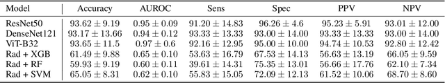 Figure 3 for Rad4XCNN: a new agnostic method for post-hoc global explanation of CNN-derived features by means of radiomics