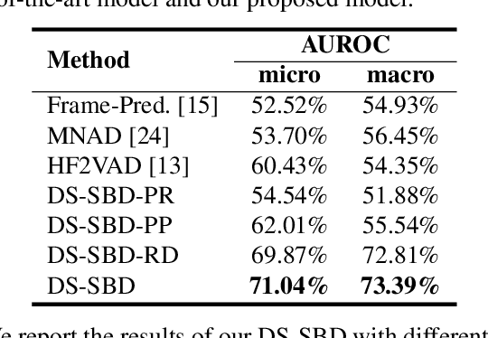 Figure 2 for Unsupervised Video Anomaly Detection for Stereotypical Behaviours in Autism