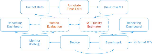 Figure 1 for Efficient Machine Translation Corpus Generation