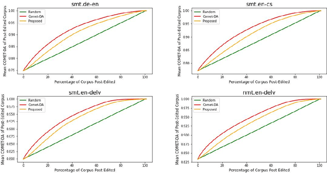 Figure 3 for Efficient Machine Translation Corpus Generation