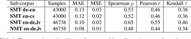 Figure 2 for Efficient Machine Translation Corpus Generation