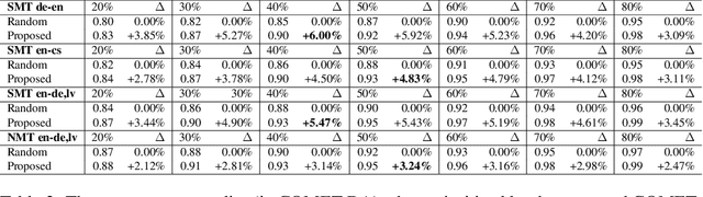 Figure 4 for Efficient Machine Translation Corpus Generation