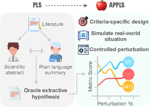 Figure 1 for APPLS: A Meta-evaluation Testbed for Plain Language Summarization