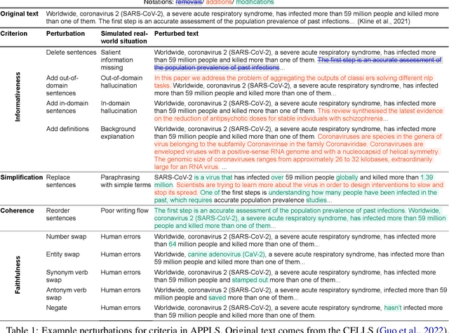 Figure 2 for APPLS: A Meta-evaluation Testbed for Plain Language Summarization