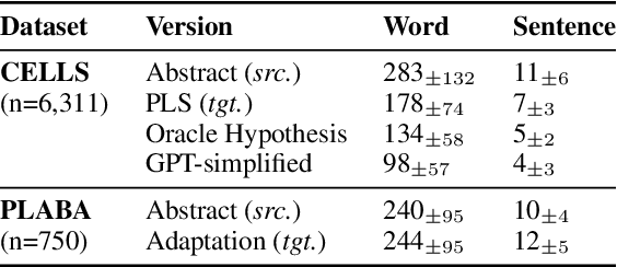 Figure 3 for APPLS: A Meta-evaluation Testbed for Plain Language Summarization