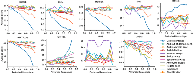 Figure 4 for APPLS: A Meta-evaluation Testbed for Plain Language Summarization