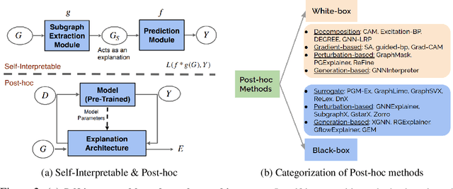 Figure 3 for A Survey on Explainability of Graph Neural Networks