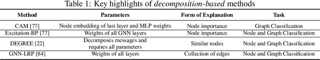 Figure 2 for A Survey on Explainability of Graph Neural Networks