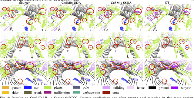 Figure 4 for Compositional Semantic Mix for Domain Adaptation in Point Cloud Segmentation