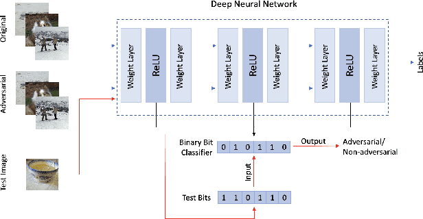 Figure 1 for Dual Graphs of Polyhedral Decompositions for the Detection of Adversarial Attacks
