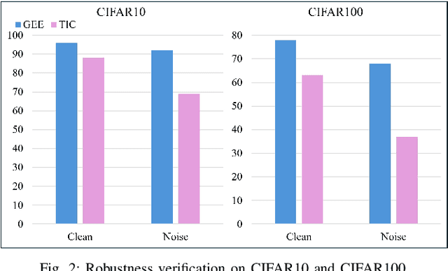 Figure 2 for Evolving Efficient Genetic Encoding for Deep Spiking Neural Networks