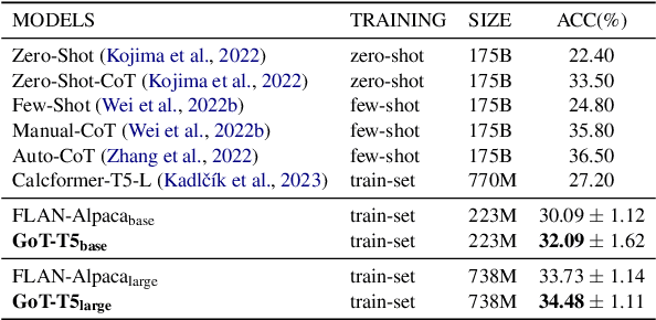 Figure 2 for Beyond Chain-of-Thought, Effective Graph-of-Thought Reasoning in Large Language Models