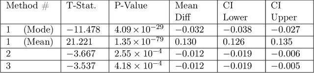 Figure 2 for Reconciling Predictive Multiplicity in Practice