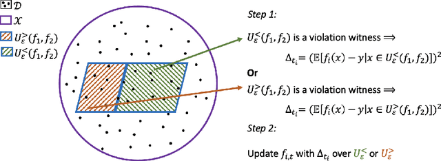 Figure 1 for Reconciling Predictive Multiplicity in Practice