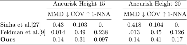 Figure 2 for VesselGPT: Autoregressive Modeling of Vascular Geometry