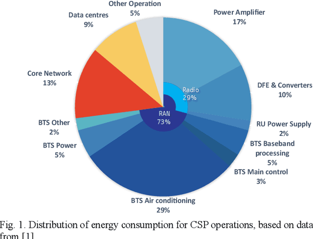 Figure 1 for Energy Efficient Design of Extreme Massive MIMO