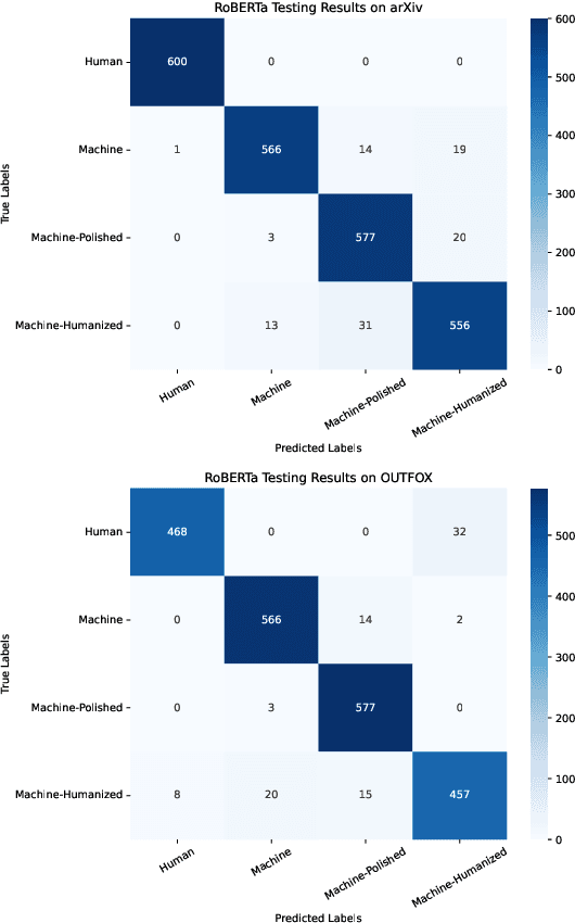 Figure 4 for LLM-DetectAIve: a Tool for Fine-Grained Machine-Generated Text Detection