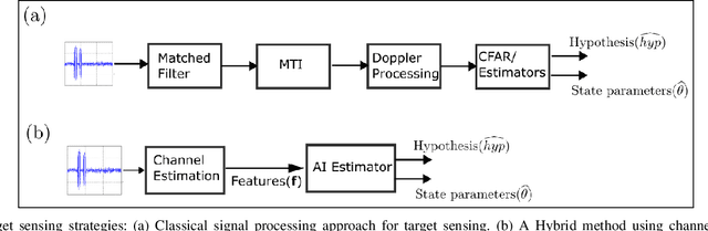 Figure 1 for Indoor Sensing with Measurements