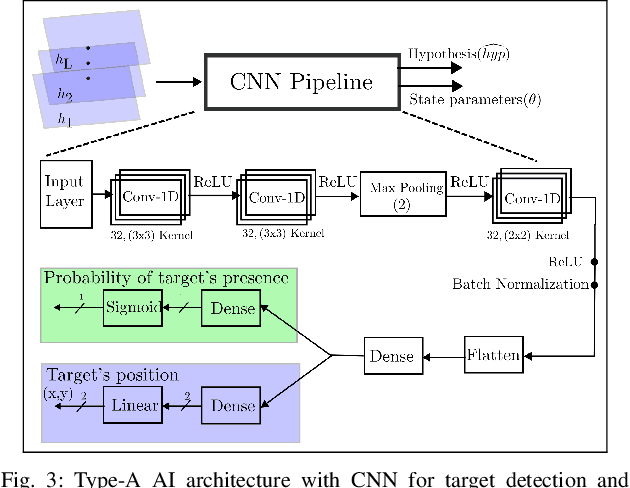 Figure 3 for Indoor Sensing with Measurements