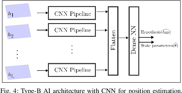 Figure 4 for Indoor Sensing with Measurements