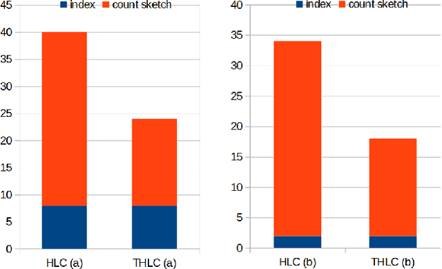 Figure 2 for TAGC: Optimizing Gradient Communication in Distributed Transformer Training