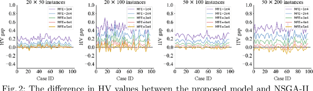 Figure 3 for End-to-End Pareto Set Prediction with Graph Neural Networks for Multi-objective Facility Location