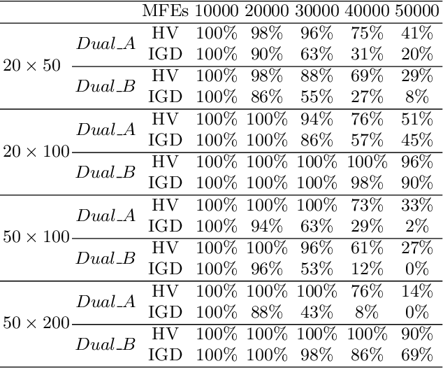 Figure 2 for End-to-End Pareto Set Prediction with Graph Neural Networks for Multi-objective Facility Location