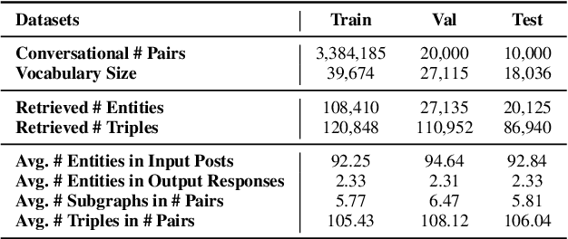 Figure 2 for Enhancing Dialogue Generation via Dynamic Graph Knowledge Aggregation