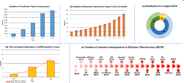 Figure 1 for Object Detection with Transformers: A Review