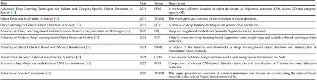 Figure 3 for Object Detection with Transformers: A Review