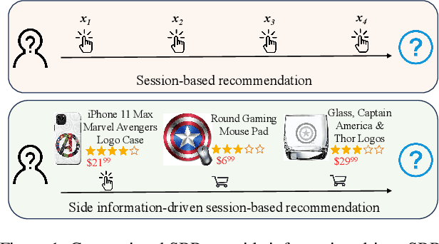 Figure 1 for Side Information-Driven Session-based Recommendation: A Survey