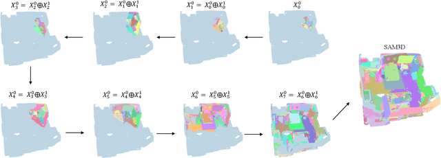 Figure 2 for SAM3D: Segment Anything in 3D Scenes
