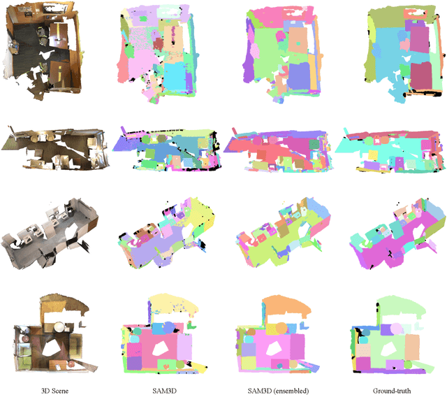 Figure 4 for SAM3D: Segment Anything in 3D Scenes
