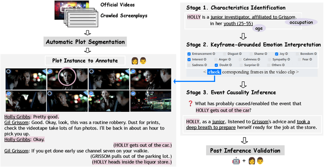 Figure 2 for ECHo: Event Causality Inference via Human-centric Reasoning