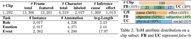 Figure 3 for ECHo: Event Causality Inference via Human-centric Reasoning