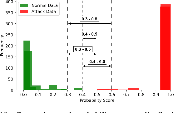 Figure 2 for GPS-IDS: An Anomaly-based GPS Spoofing Attack Detection Framework for Autonomous Vehicles