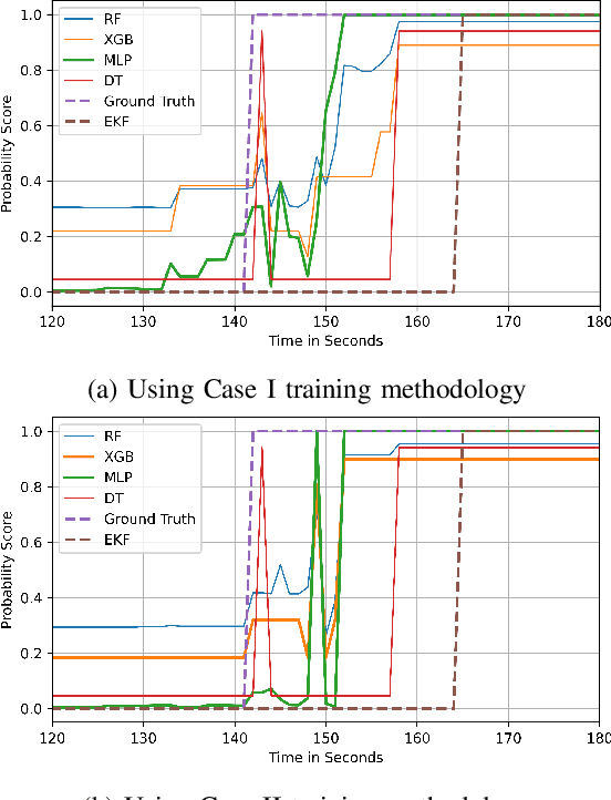 Figure 3 for GPS-IDS: An Anomaly-based GPS Spoofing Attack Detection Framework for Autonomous Vehicles