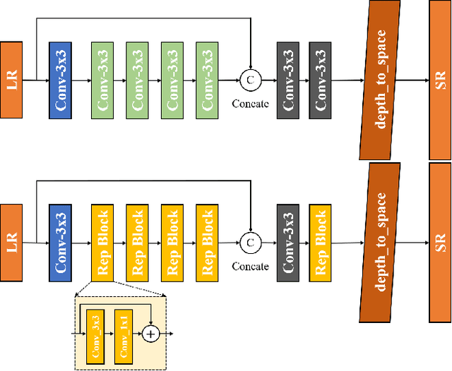 Figure 4 for Efficient and Accurate Quantized Image Super-Resolution on Mobile NPUs, Mobile AI & AIM 2022 challenge: Report