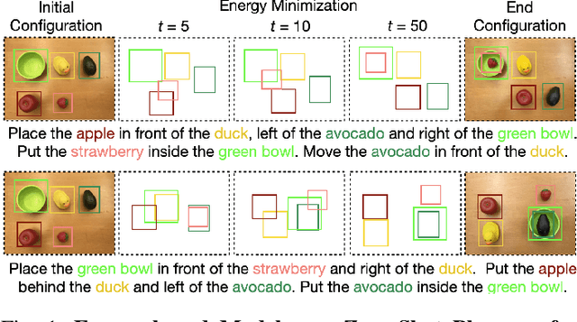 Figure 1 for Energy-based Models are Zero-Shot Planners for Compositional Scene Rearrangement