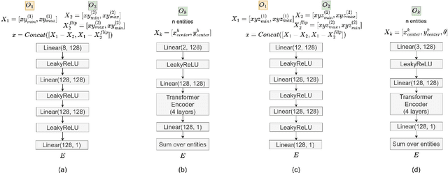 Figure 4 for Energy-based Models are Zero-Shot Planners for Compositional Scene Rearrangement