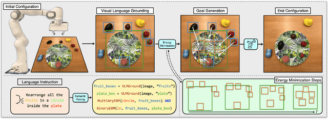 Figure 2 for Energy-based Models are Zero-Shot Planners for Compositional Scene Rearrangement