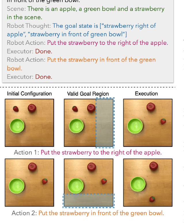 Figure 3 for Energy-based Models are Zero-Shot Planners for Compositional Scene Rearrangement