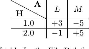 Figure 2 for Will an AI with Private Information Allow Itself to Be Switched Off?