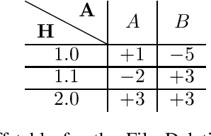 Figure 4 for Will an AI with Private Information Allow Itself to Be Switched Off?