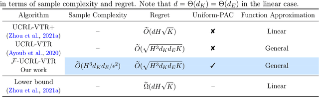 Figure 2 for Uniform-PAC Guarantees for Model-Based RL with Bounded Eluder Dimension