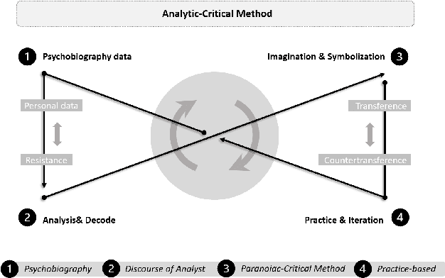 Figure 2 for The Dream Within Huang Long Cave: AI-Driven Interactive Narrative for Family Storytelling and Emotional Reflection