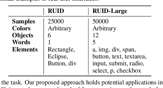 Figure 2 for Reinforcement Learning finetuned Vision-Code Transformer for UI-to-Code Generation